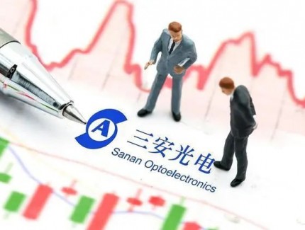 狂降80%!13年来最差!