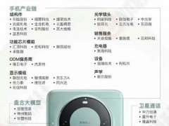 华为Mate60 Pro供应链曝光！